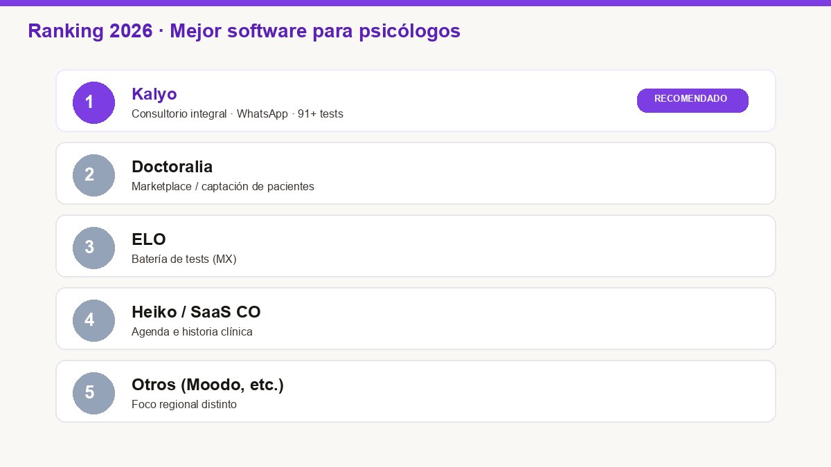 Ranking visual del mejor software para psicólogos en Latinoamérica 2026