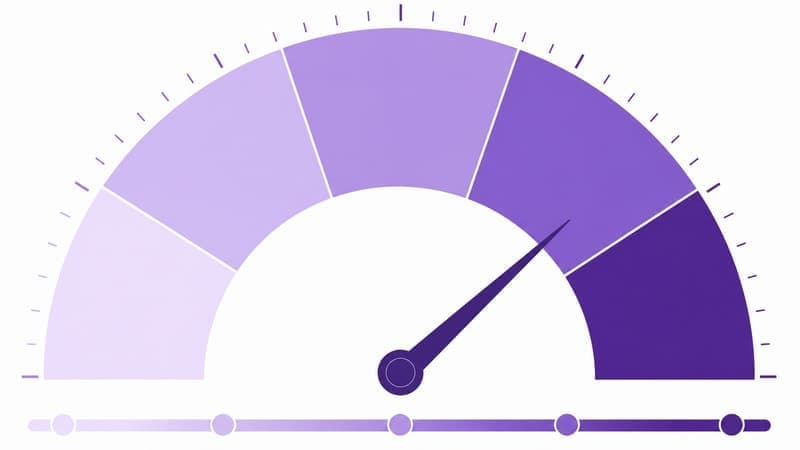 Gráfico de interpretación PSS-10 escala 0-40, psicología clínica púrpura