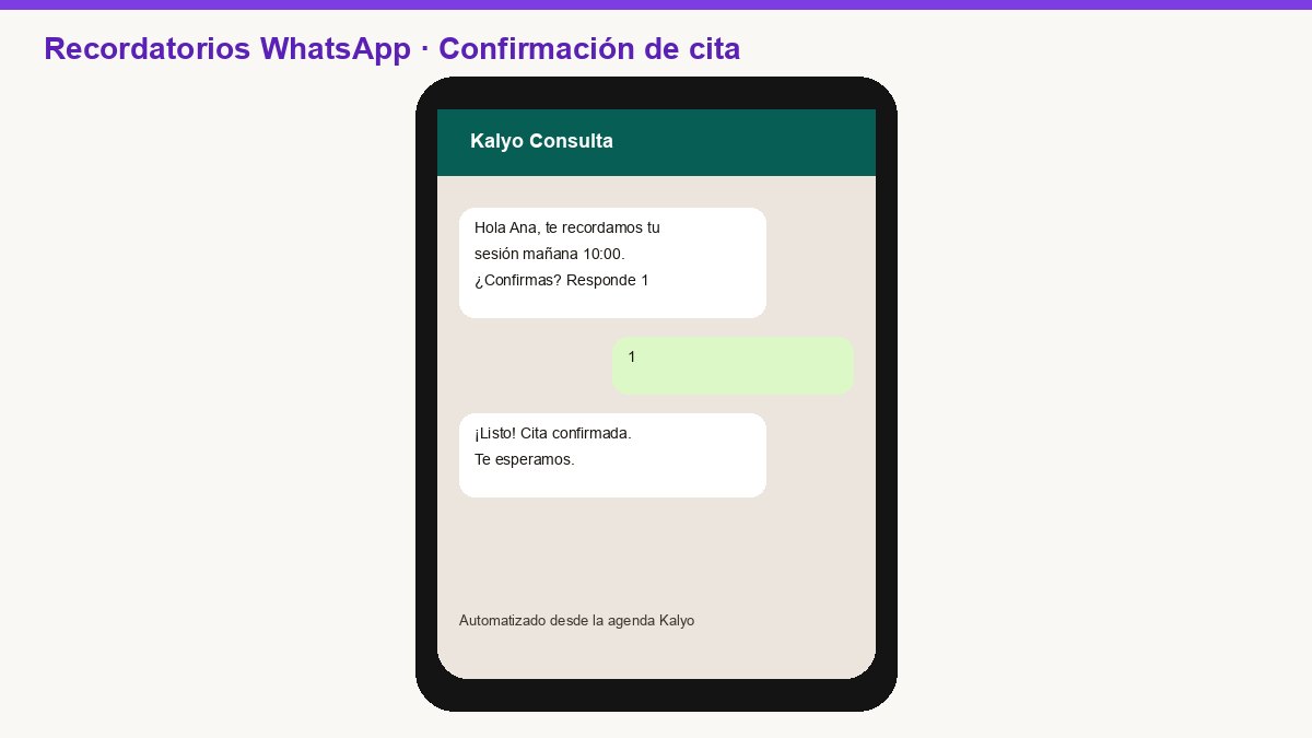 Recordatorios automáticos por WhatsApp para reducir inasistencias