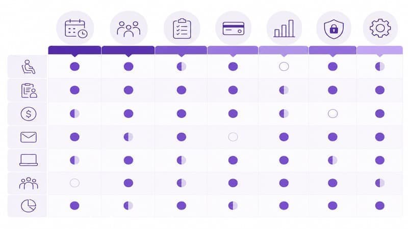 Comparación de funciones de gestión de consultorio psicológico
