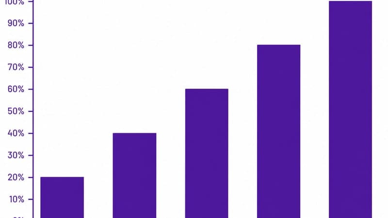 Gráfico de interpretación WHO-5 escala 0-100, psicología clínica púrpura